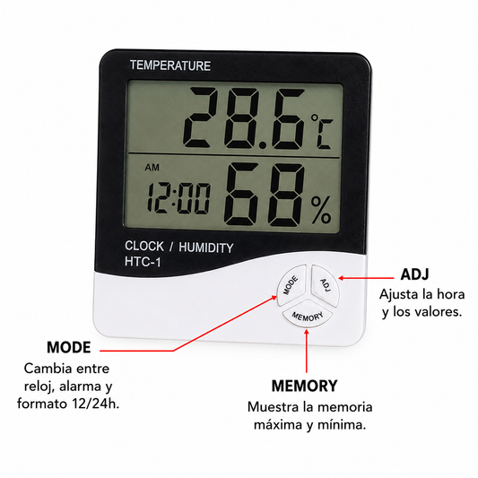 GAIARIUM Climate Monitor™